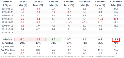 Energy Stocks Can't Ignore Falling Oil Prices