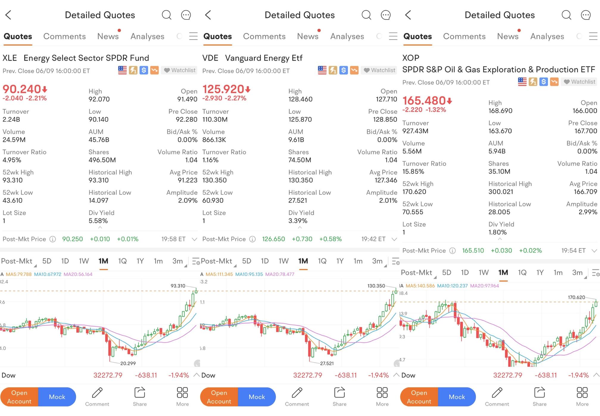 These ETFs performed well in the past. Which one do you own?