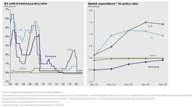 J.P.Morgan：The emphasis can shift from developed markets,back toward China