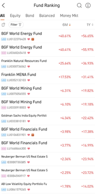 Why would you choose a mutual fund over a stock?