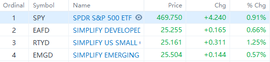 These 3 new ETFs provide investors exposures with downside protection