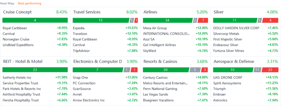 US market heat map for Friday (11/05)