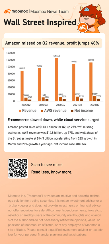 AWS fueled Amazon's profit run, but the company's sales missed expectations