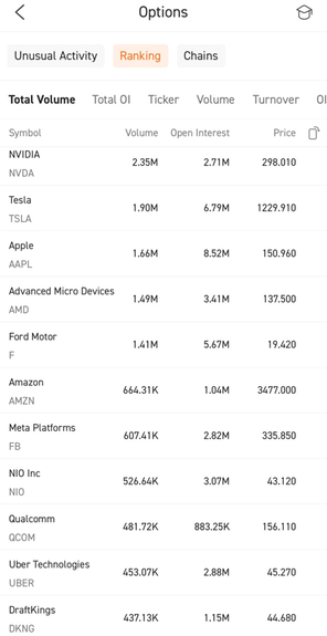 Most active stock options for Nov 5