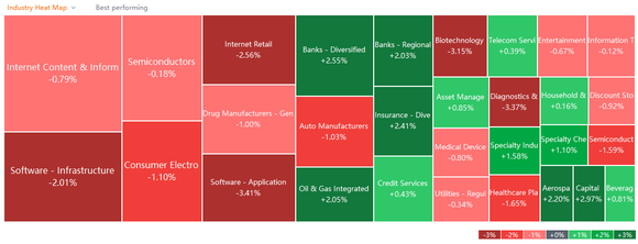 US market heat map for Wednesday (1/5)