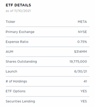 在元宇宙概念上蓬勃發展：META ETF 在四個月內突破了 3,000 萬美元的資產管理規模