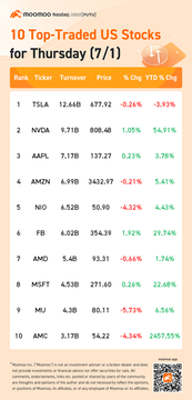 周四（7/1）的10个美国最热门交易的股票