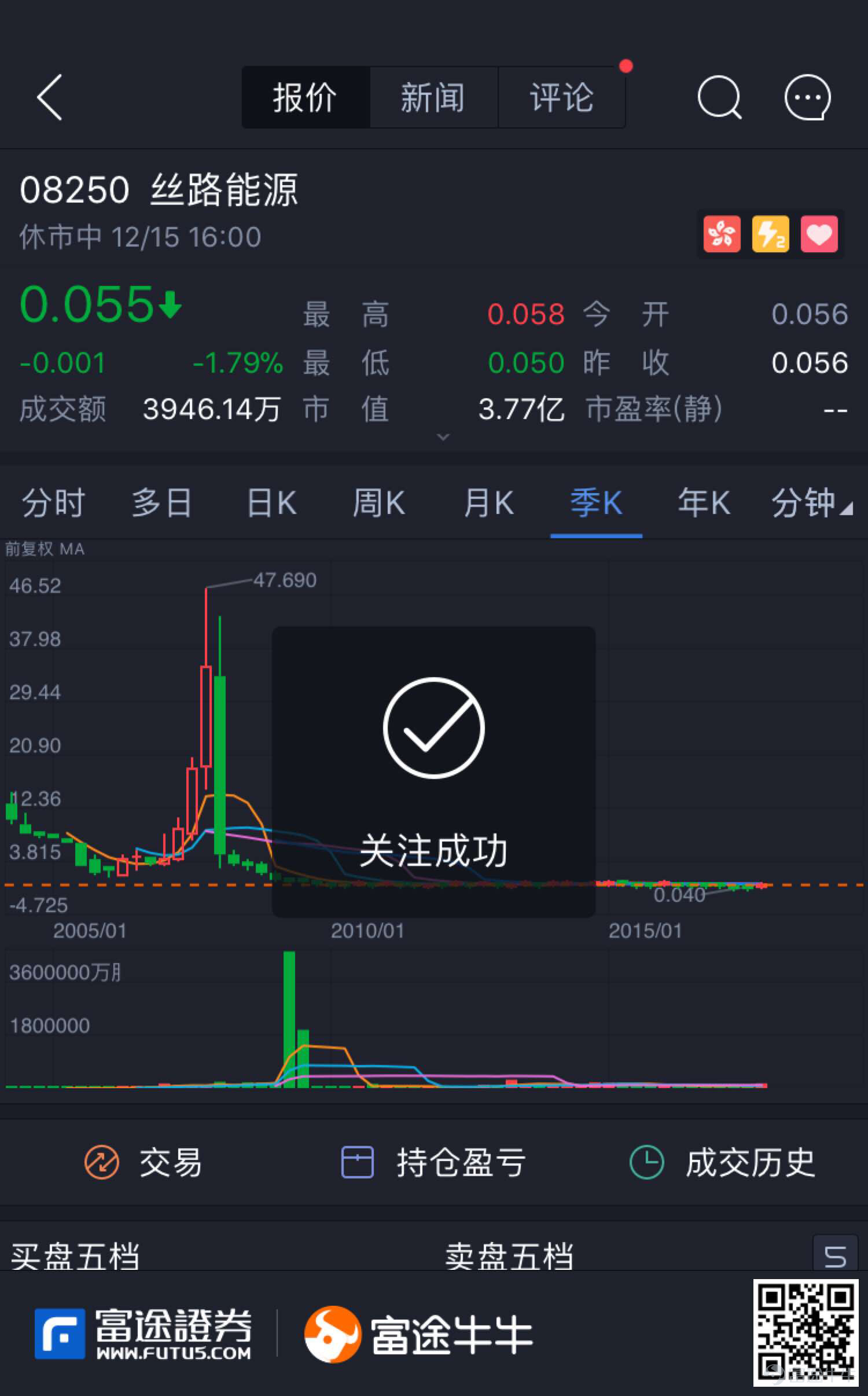 08250现在是不是介入的最佳时机