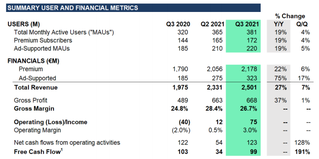 Spotify reports third quarter 2021 earnings