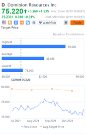 10 stocks' target price gap daily for 10/20