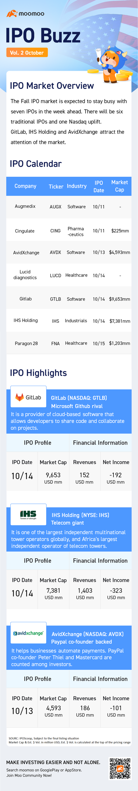 IPO Buzz | Microsoft github rival gitlab tops a 7-IPO week