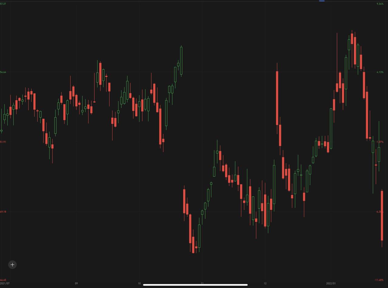 參加贏取：股票技術分析挑戰S11