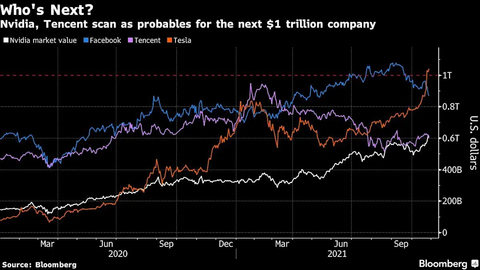 Bull Session | Who's next, Nvidia or Tencent?