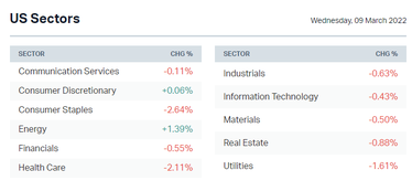 Morning wrap: ASX 200 to rise; US bans Russian oil, Wall Street fades