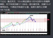 The future trend of the large cap, and the operation strategy of TQQQ.