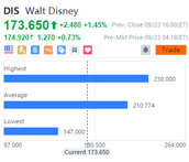 10 stocks' target price gap daily for 09/22