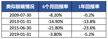 “中丐”能抄底嗎？揭秘歷史教訓！