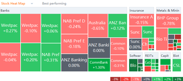 AU market heat map for Wednesday (3/23)