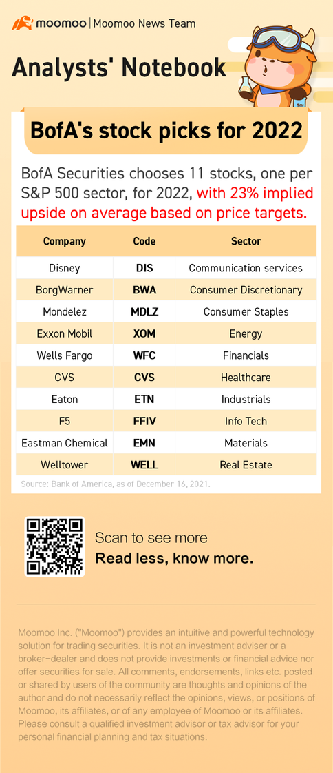 BofA's stock picks for 2022