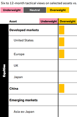 BlackRock is still overweight U.S. equities 