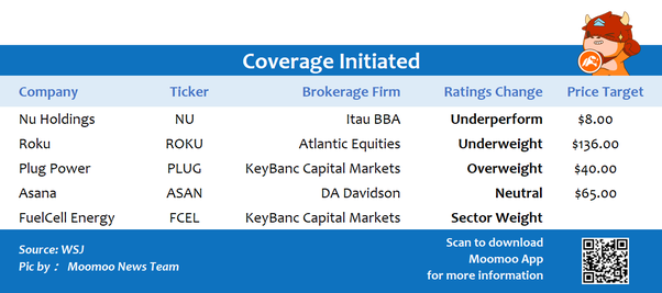 Top upgrades and downgrades on 1/5