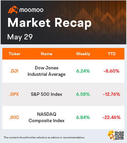 未來一週的預期(GME、NFLX、GOOGL、NVDA)