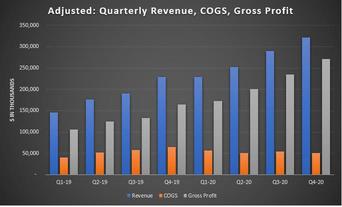 Analysis on PLTR