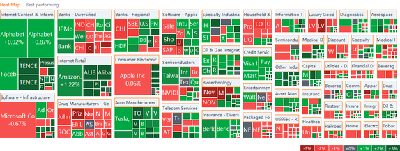 US market heat map for Tuesday (8/24)