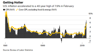 Here's a breakdown of how the Fed's expected rate hike will impact your portfolio 