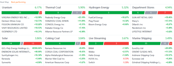 US market heat map for Monday (10/18)