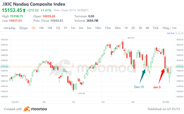 Why did stocks rally after Powell's speech?