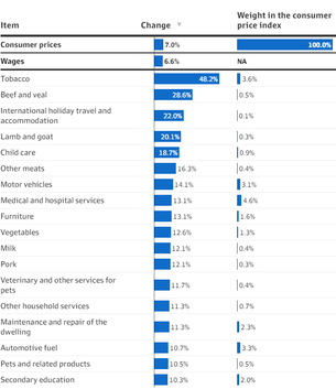 Aussies are obsessed with googling 'inflation', which equity sectors can combat it?