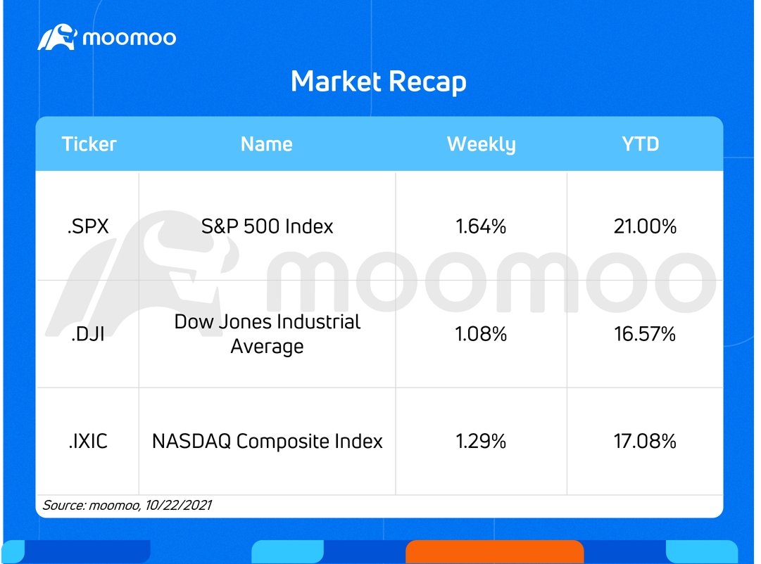 What to expect in the week ahead (FB, GOOG, MSFT, AAPL, AMZN)