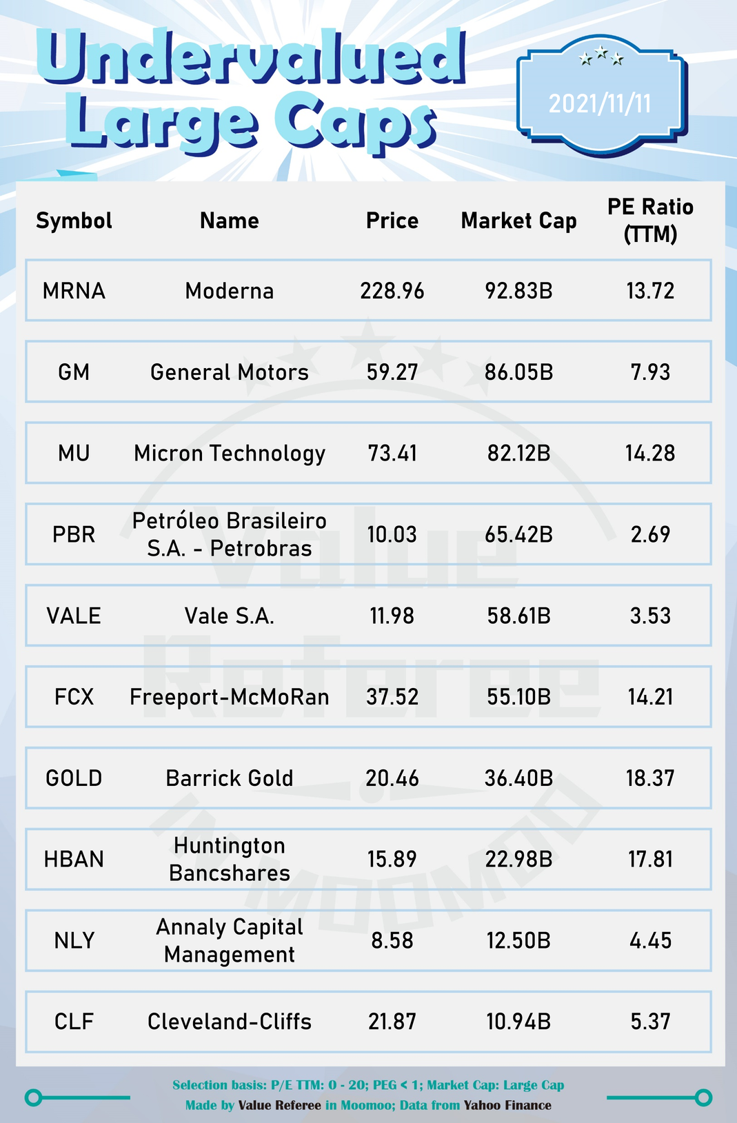 10 undervalued large-cap stocks (11/11)