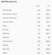 What to expect in the week ahead (FCEL, AEY, CALM, BKR)