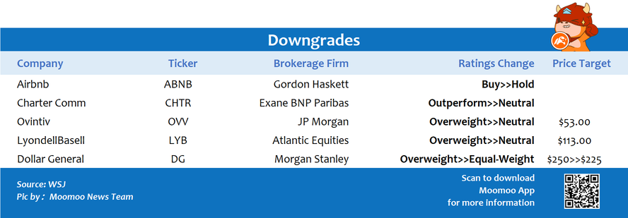 Top upgrades and downgrades on 1/18