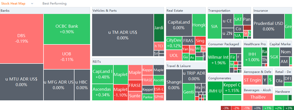 10 Top-Traded SG Stocks for Wednesday (8/17)