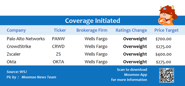 Top upgrades and downgrades on 1/6