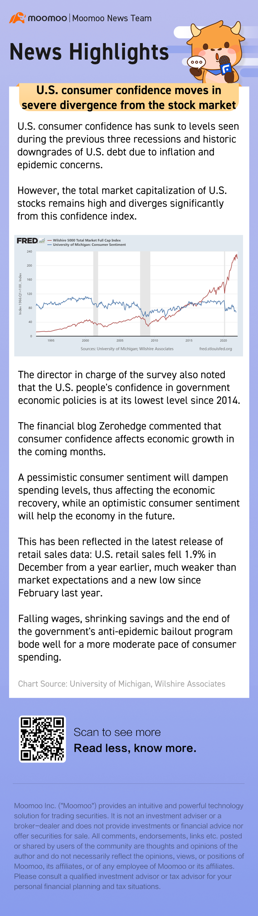 U.S. consumer confidence moves in severe divergence from the stock market