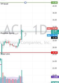 查看$ACI