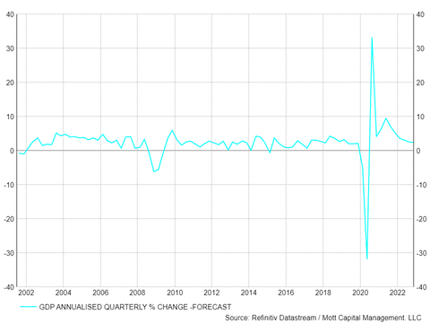 Decelerating Economic Growth Will Sink Stock Market Valuations