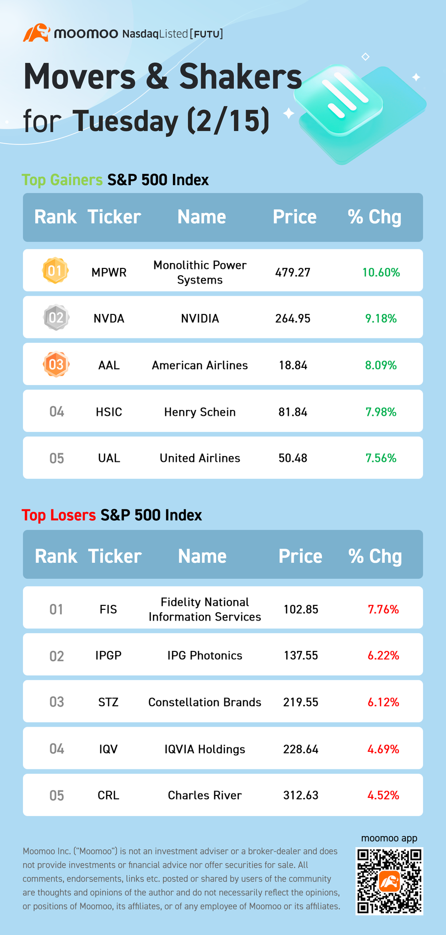 火曜日のS&P500銘柄動向