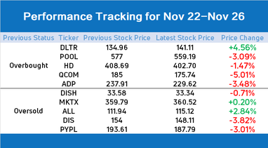 10 stocks to watch for a rebound: Can travel stocks rebound amid new vaccine?