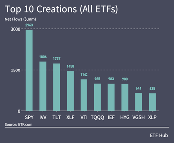 etf上週流入金額超過8000億美元