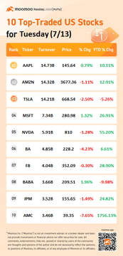 星期二十大交易量最高的美股 (7/13)