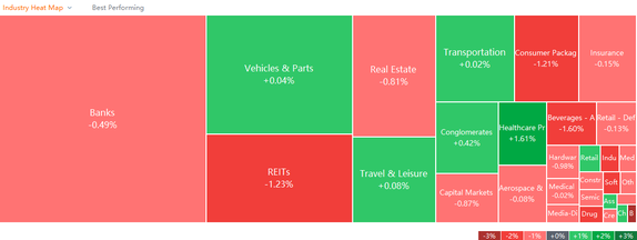 10 Top-Traded SG Stocks for Monday (11/21)