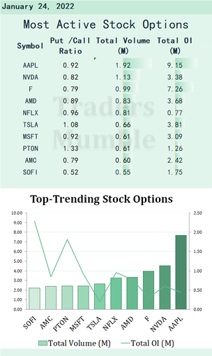 Most active stock options for Jan 24: Netflix, Disney led streaming attention 