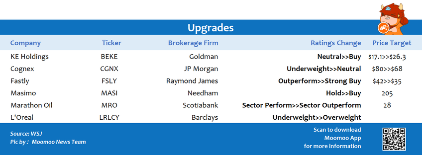 Top upgrades and downgrades on 2/18