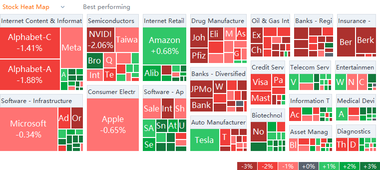 周五（12/17）的美国股市热力图