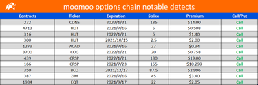 Options Montage: Either a rotation or a breather